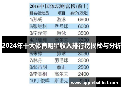 2024年十大体育明星收入排行榜揭秘与分析